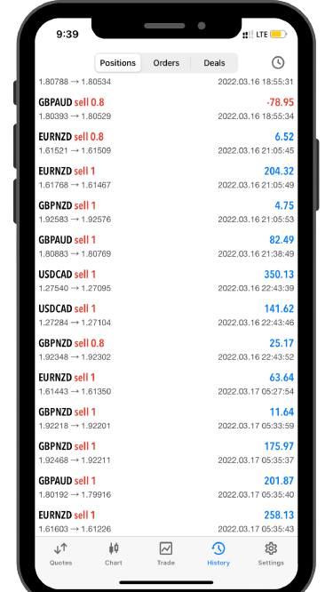 cuttingedgefxgroup forex signals screenshot download