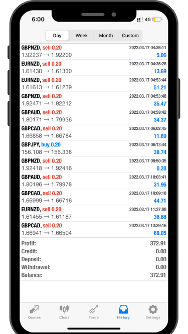 cuttingedgefxgroup forex signals screenshot