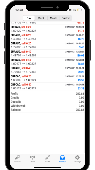 cuttingedgefxgroup forex signals